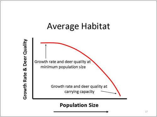 Figure 17. Deer Quality and Deer Density Average Habitat