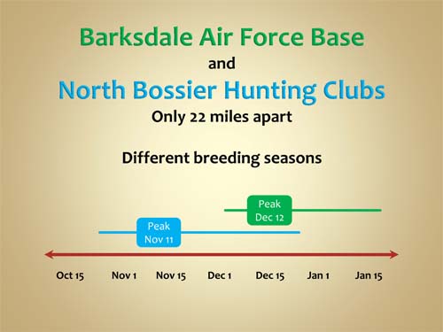 Barksdale Air Force Base