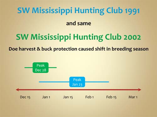 SW Mississippi Hunting Club 1991