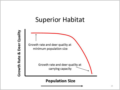 Figure 18. Deer Quality and Deer Density Superior Habitat
